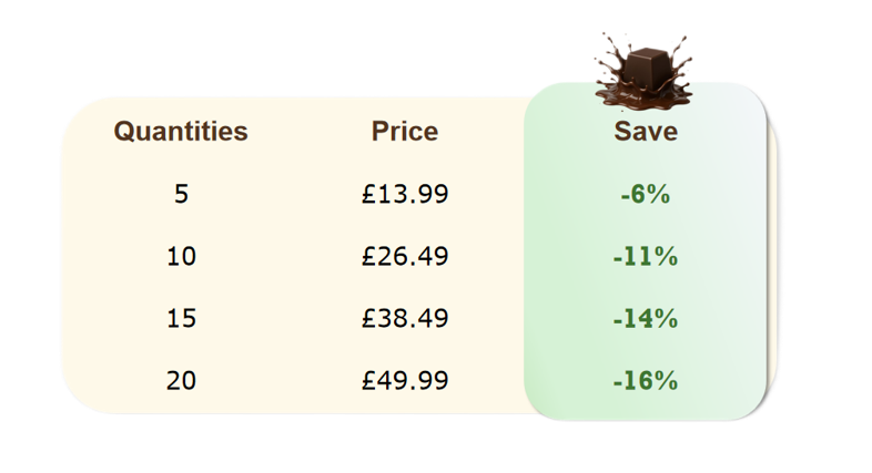 bundle price The price of chocobug bundles and the money saved